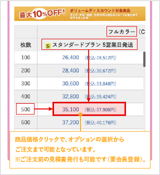 該当箇所の価格を確認する