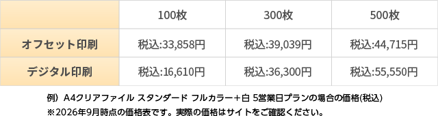 価格比較イメージ